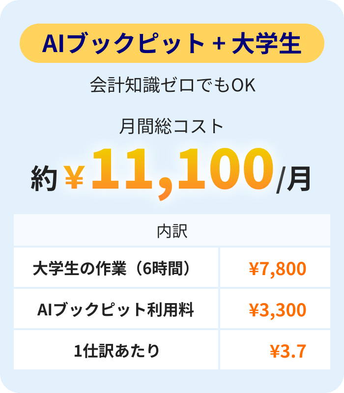 AIブックピット+大学生 月間総コスト約￥11,000/月