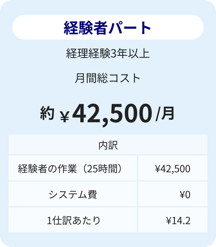 経験者パート 月間総コスト約￥42,500/月